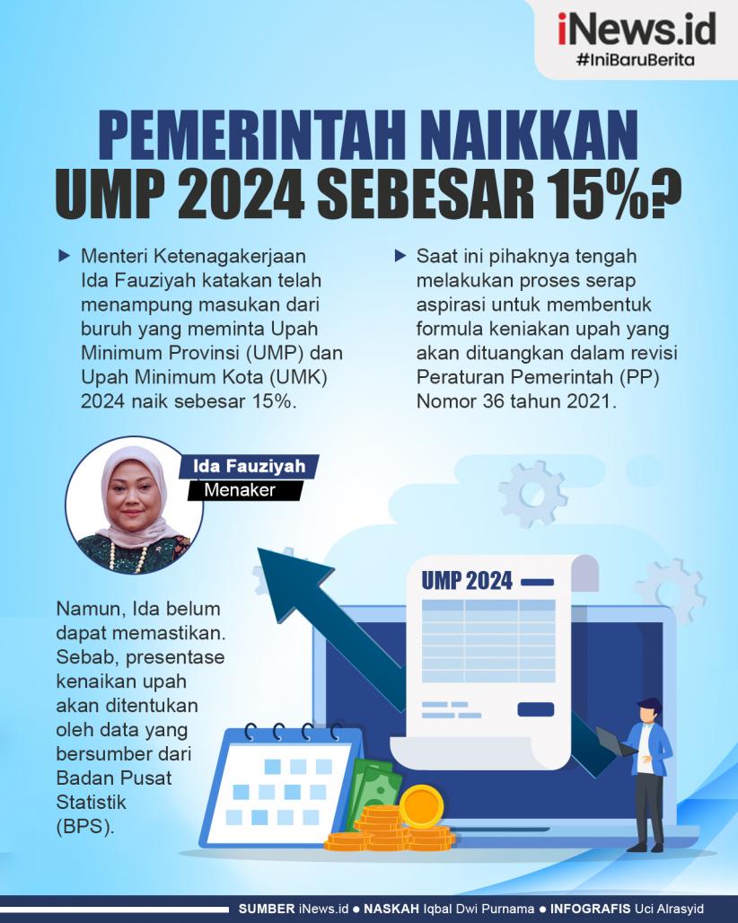 Infografis Pemerintah Naikkan UMP 2024 Sebesar 15%?