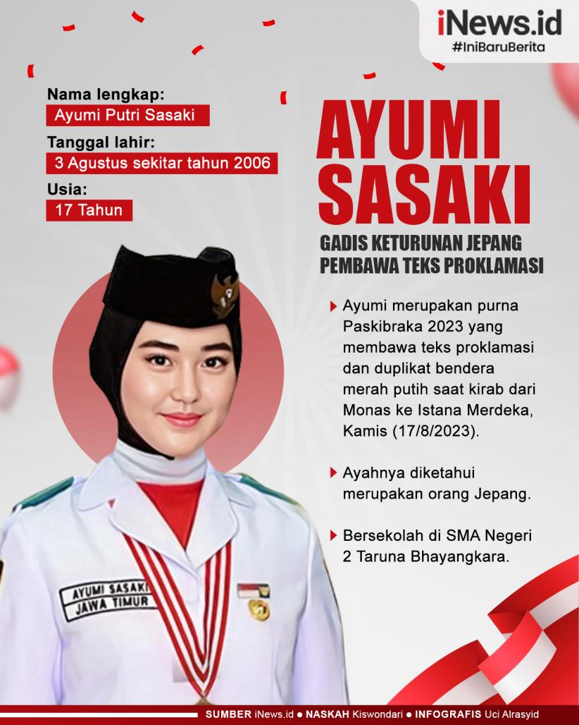 Infografis Ayumi Sasaki, Gadis Keturunan Jepang Pembawa Teks Proklamasi