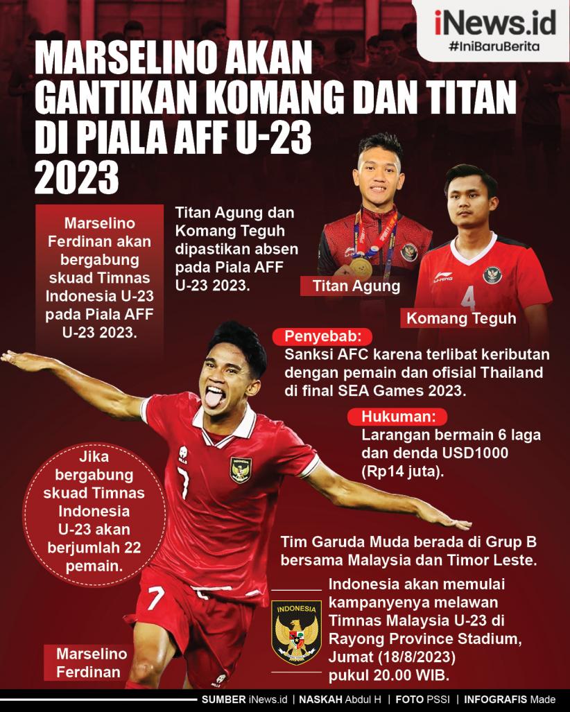 Infografis Marselino akan Gantikan Komang dan Titan  di Piala AFF U-23 2023