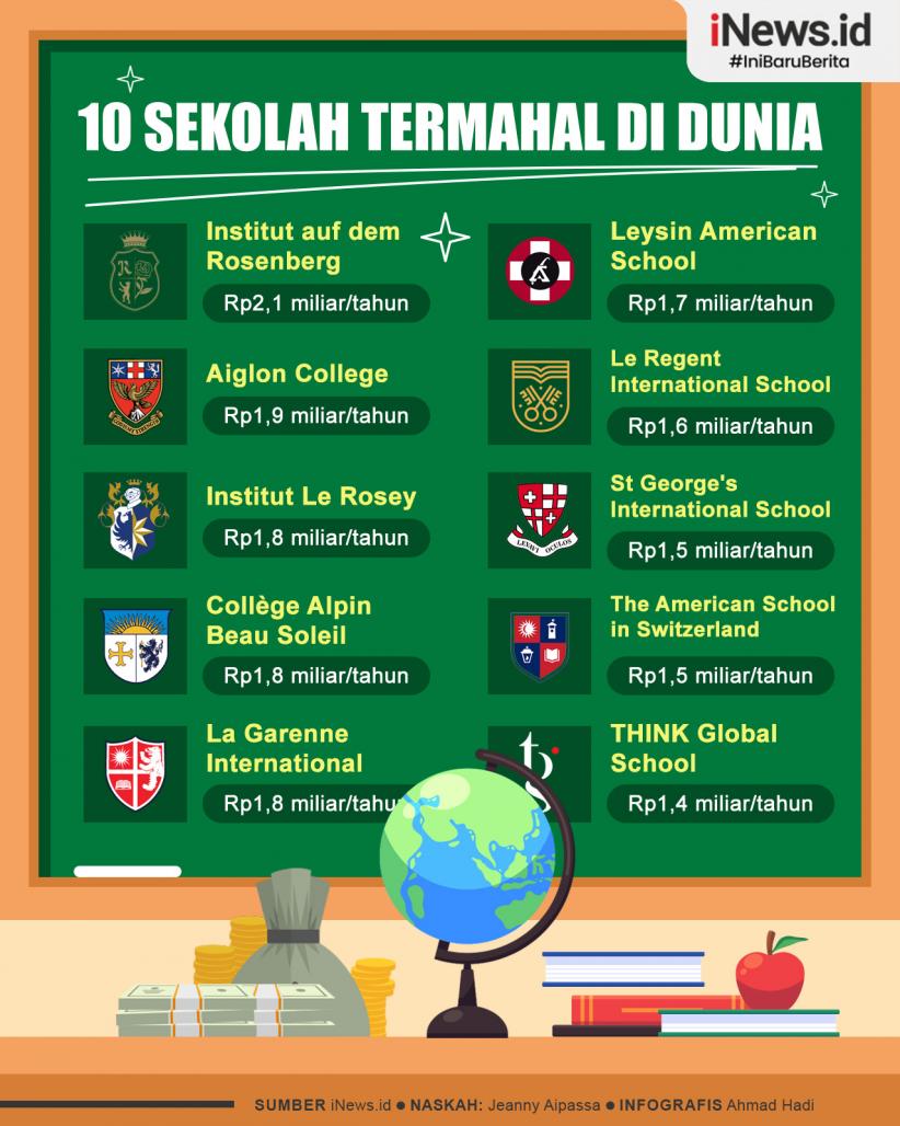 Infografis 10 Sekolah Termahal di Dunia
