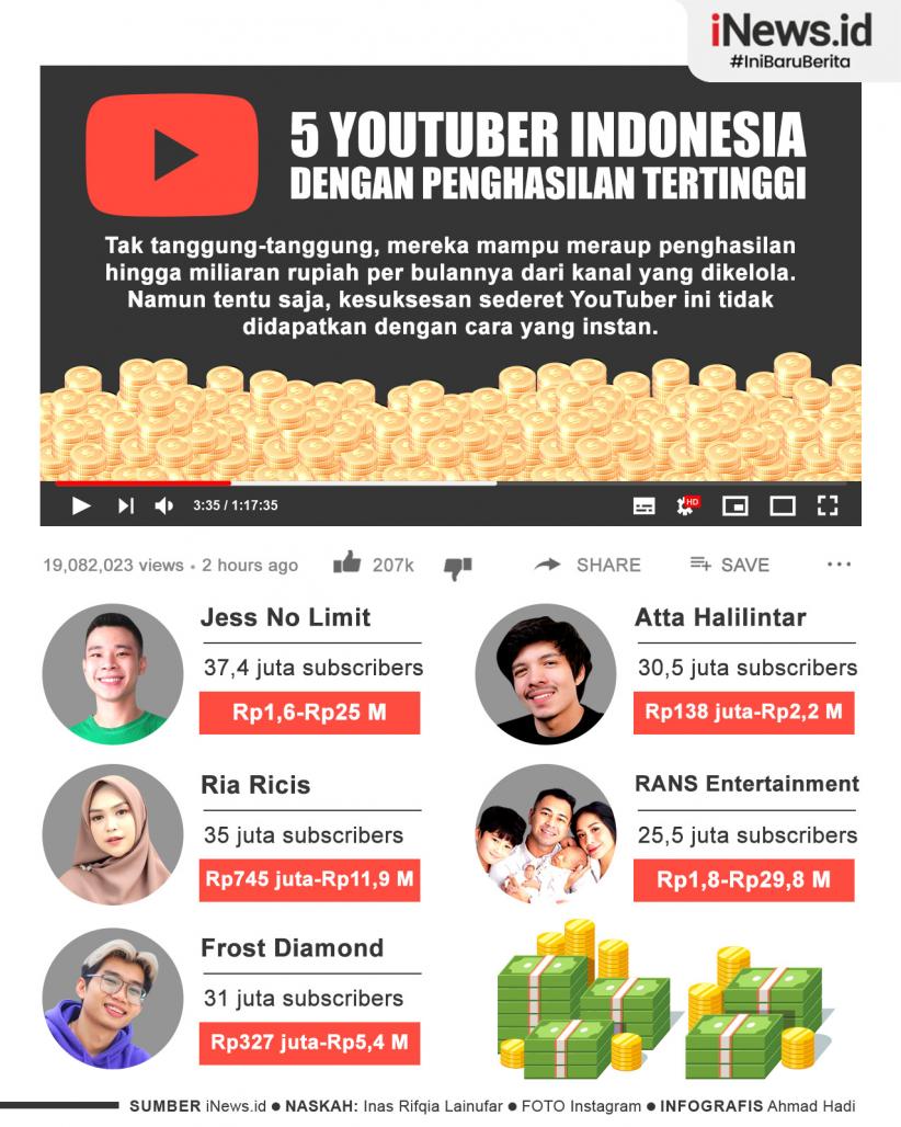 Infografis 5 YouTuber Indonesia dengan Penghasilan Tertinggi