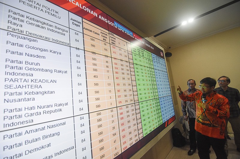 KPU Tetapkan 9.925 Caleg DPR dalam Daftar Calon Sementara Pemilu 2024 - Bagian 2