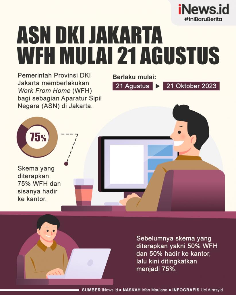 Infografis ASN DKI Jakarta WFH Mulai 21 Agustus