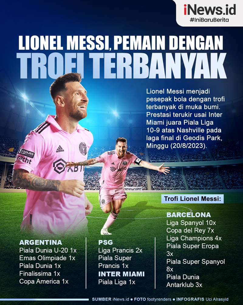 Infografis Lionel Messi Pemain dengan Trofi Terbanyak di Muka Bumi