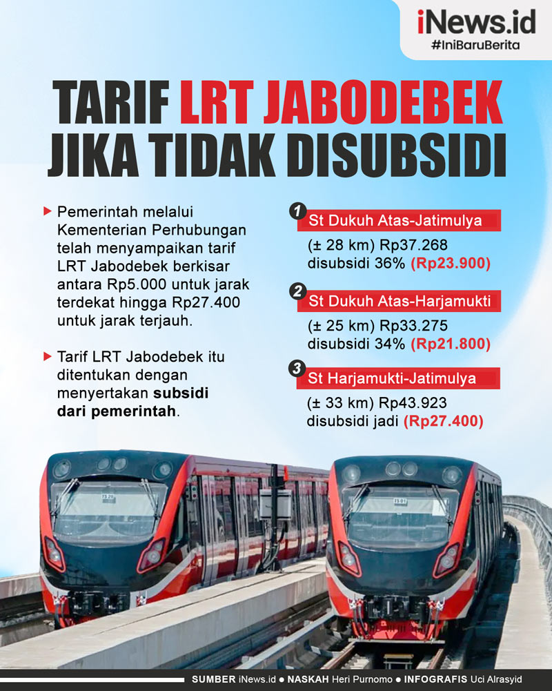 Infografis Tarif LRT Jabodebek Jika Tidak Disubsidi