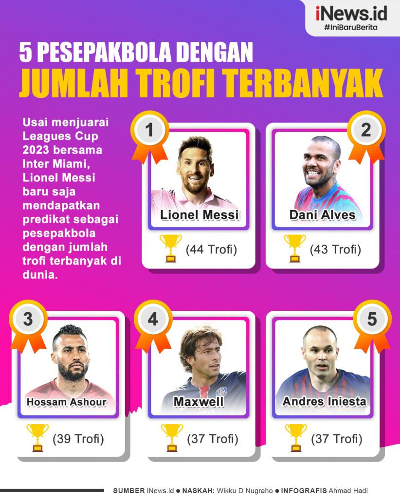 Infografis 5 Pesepakbola dengan Jumlah Trofi Terbanyak