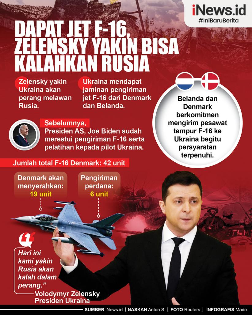 Infografis Dapat Jet F-16, Zelensky Yakin Bisa Kalahkan Rusia