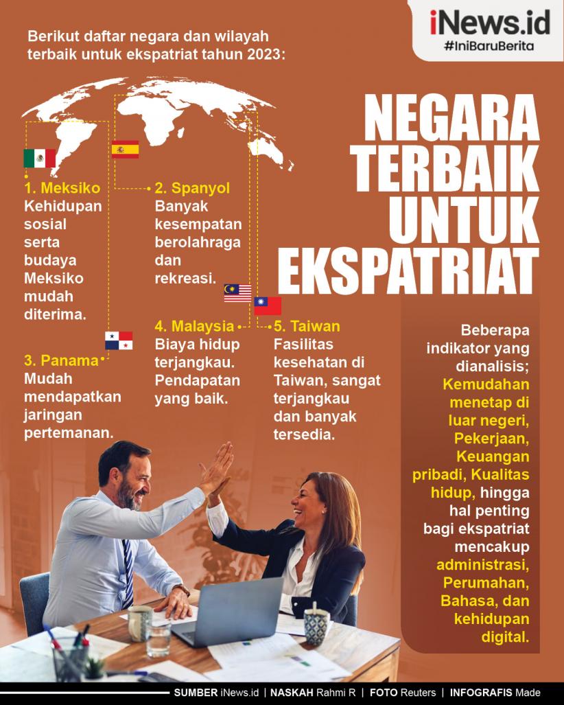 Infografis Negara Terbaik untuk Ekspatriat