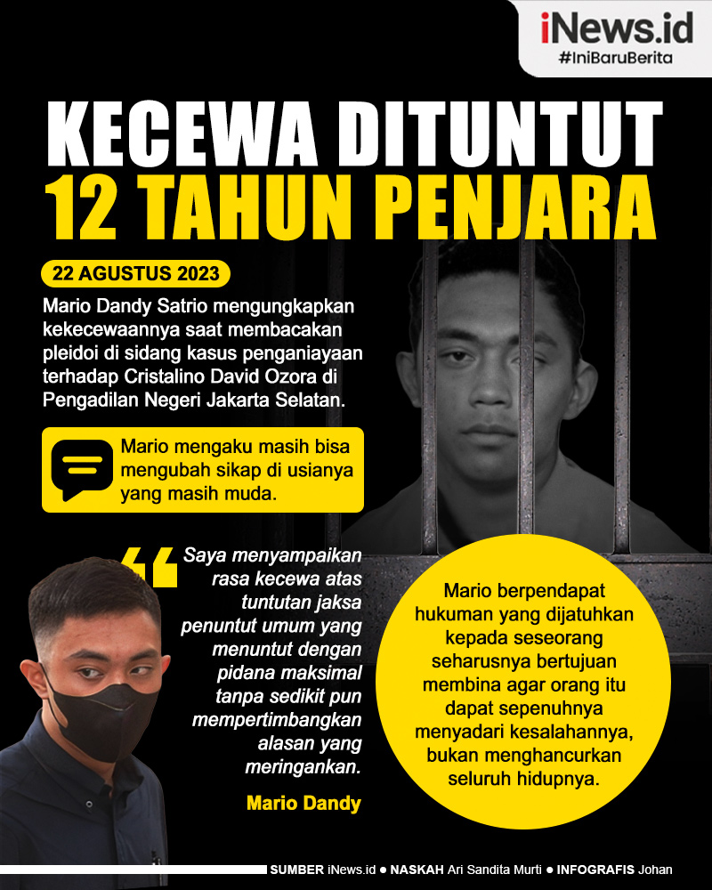 Infografis Mario Dandy Kecewa dengan Tuntutan 12 Tahun Penjara