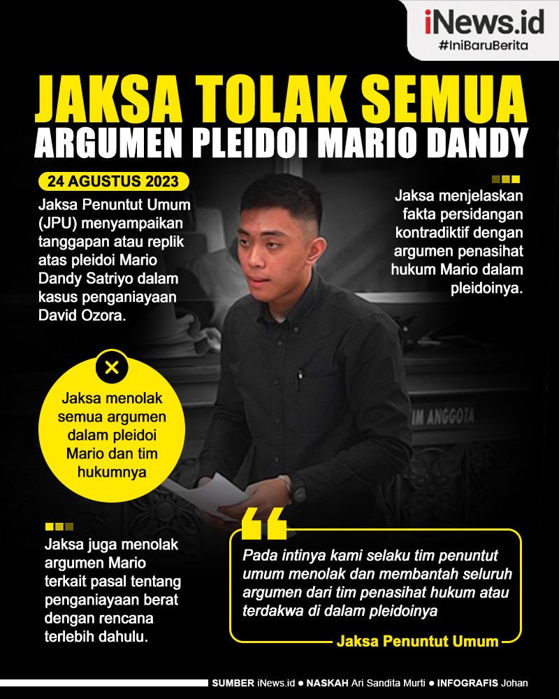 Infografis Semua Argumen Mario Dandy Satriyo dalam Pleidoi Ditolak Jaksa
