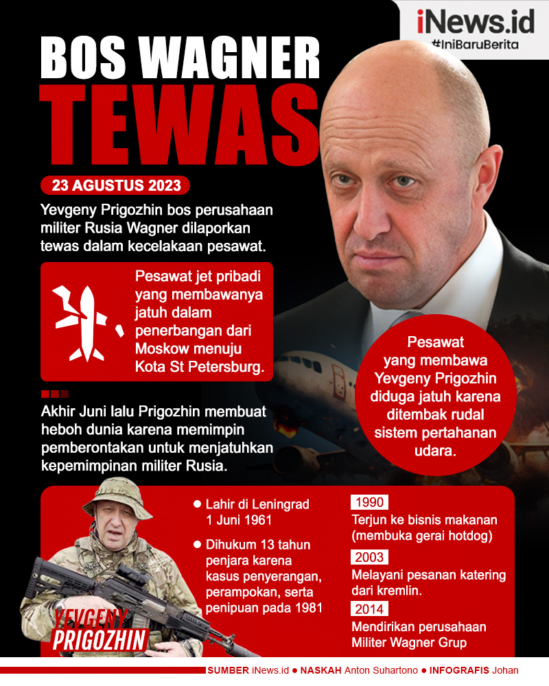 Infografis Bos Wagner Yevgeny Prigozhin Tewas dalam Kecelakaan Pesawat