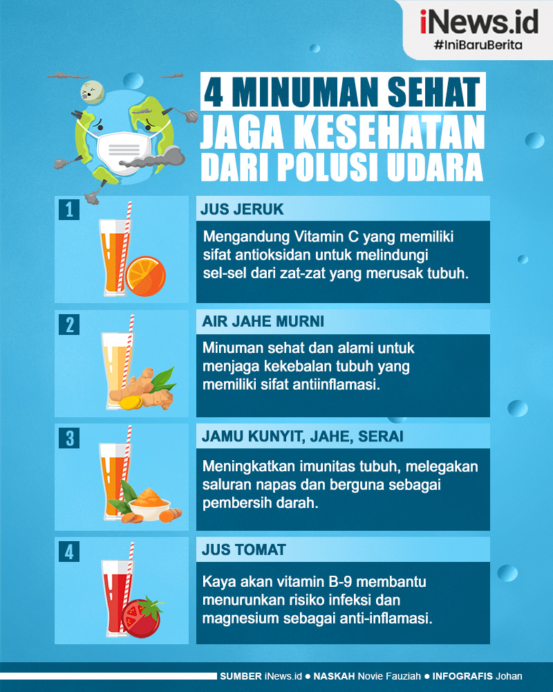 Infografis 4 Minuman Sehat untuk Jaga Kesehatan dari Polusi Udara di Jakarta