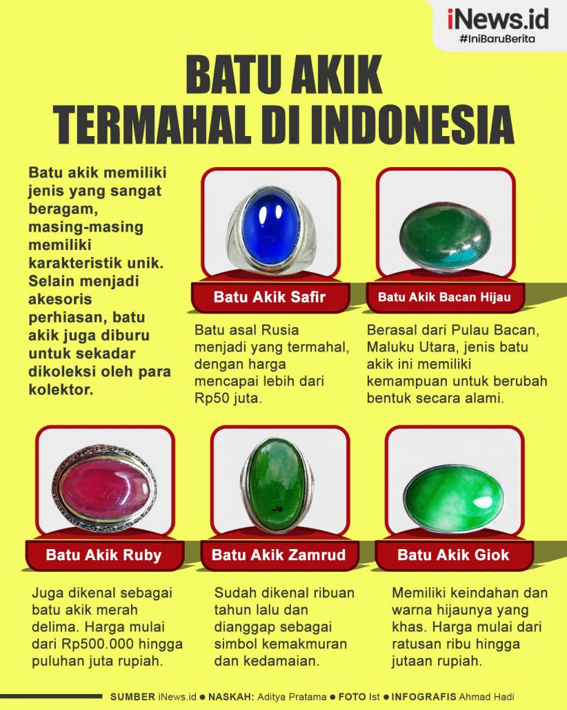 Infografis 5 Batu Akik Termahal di Indonesia