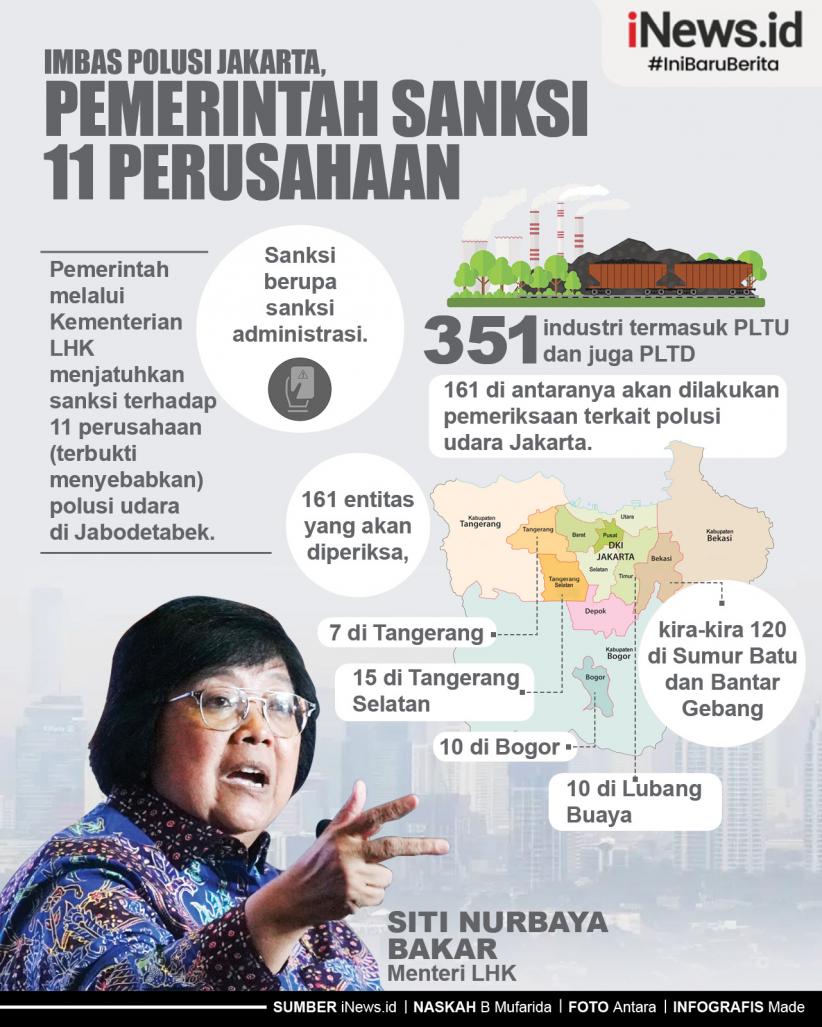 Infografis Imbas Polusi Jakarta, Pemerintah Sanksi 11 Perusahaan
