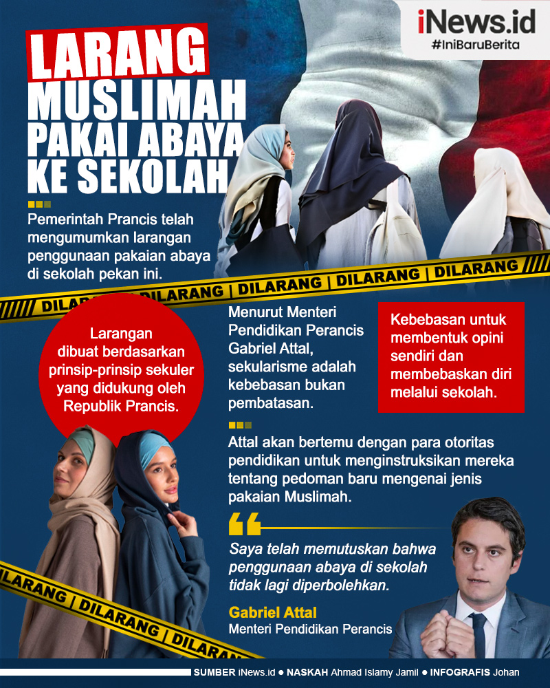 Infografis Pemerintah Prancis Larang Siswi Muslimah Pakai Abaya ke Sekolah