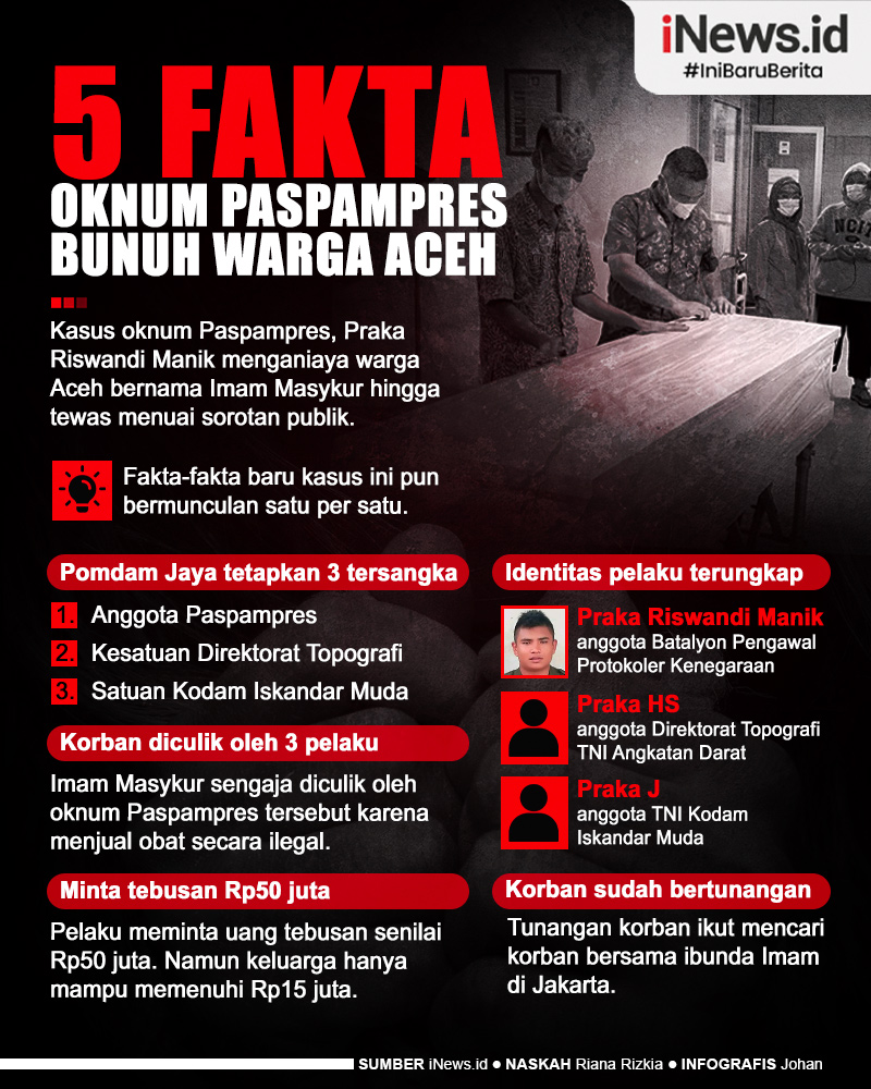 Infografis Deretan Fakta Terbaru Kasus Oknum Paspampres Bunuh Warga Aceh