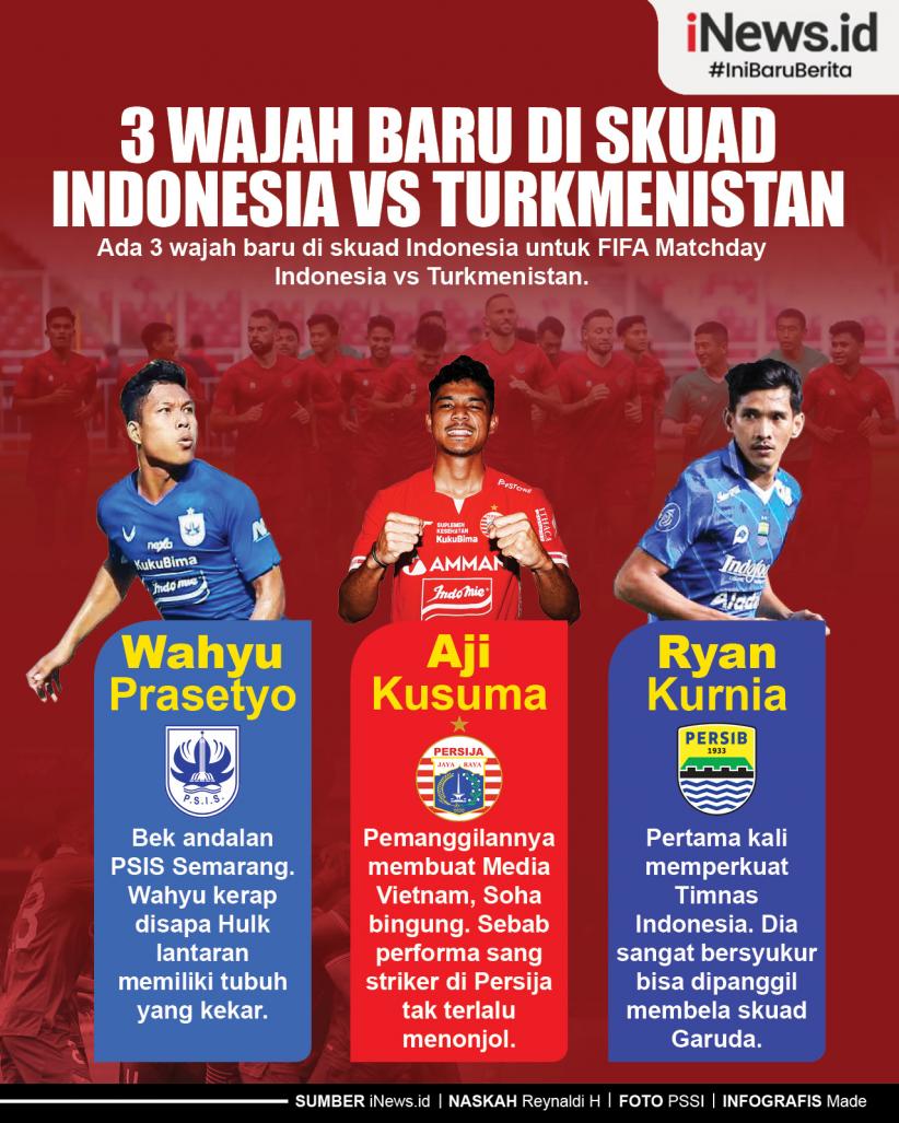 Infografis 3 Wajah Baru di Skuad Indonesia Vs Turkmenistan