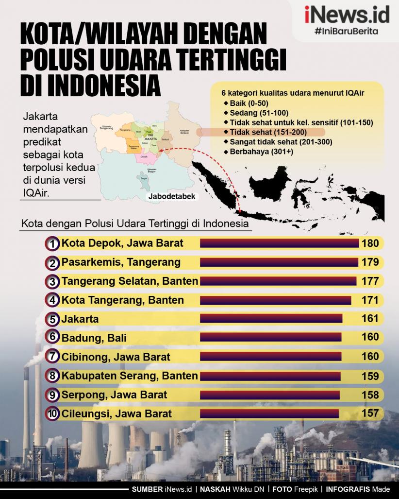 Infografis Depok jadi Kota/Wilayah dengan Polusi Udara Tertinggi di indonesia 