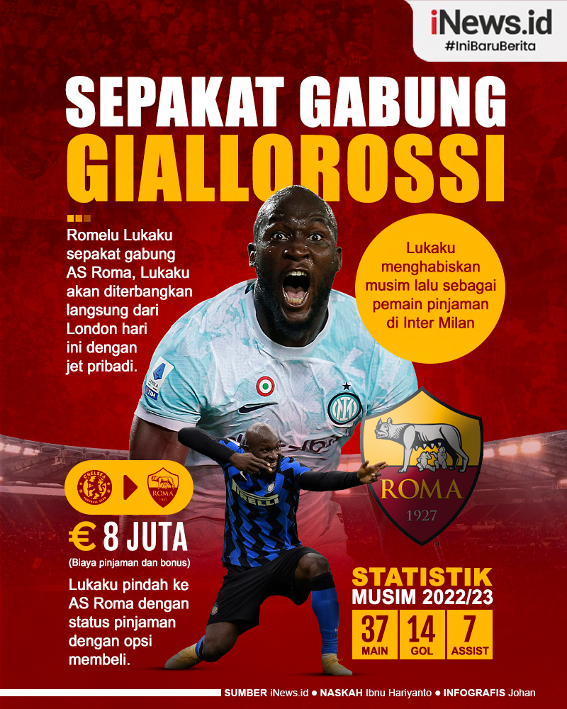 Infografis Romelu Lukaku Sepakat Merapat ke AS Roma