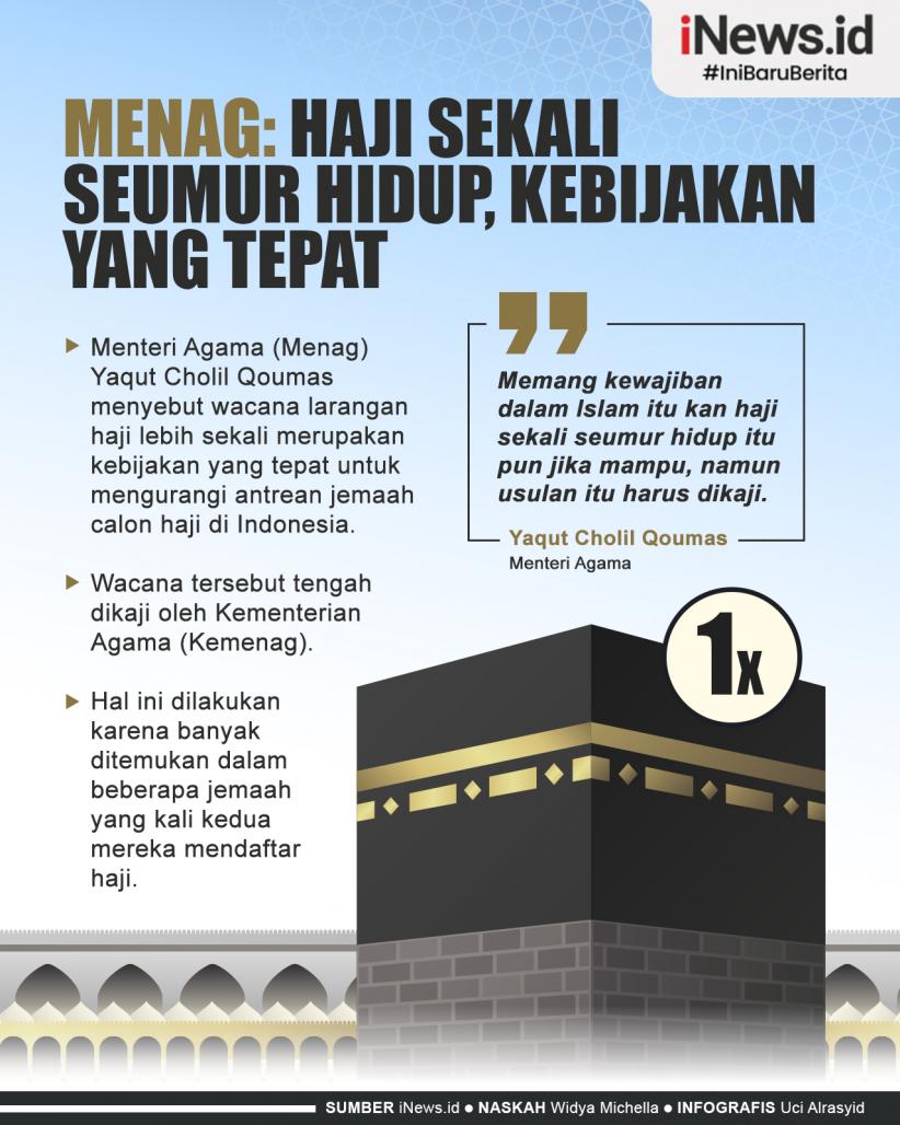 Infografis Menag: Haji Sekali Seumur Hidup, Kebijakan yang Tepat