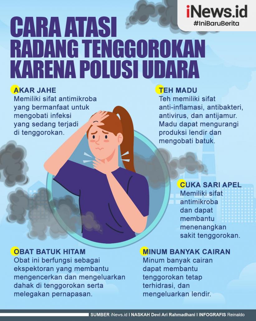 Infografis Cara Atasi Radang Tenggorokan Karena Polusi Udara