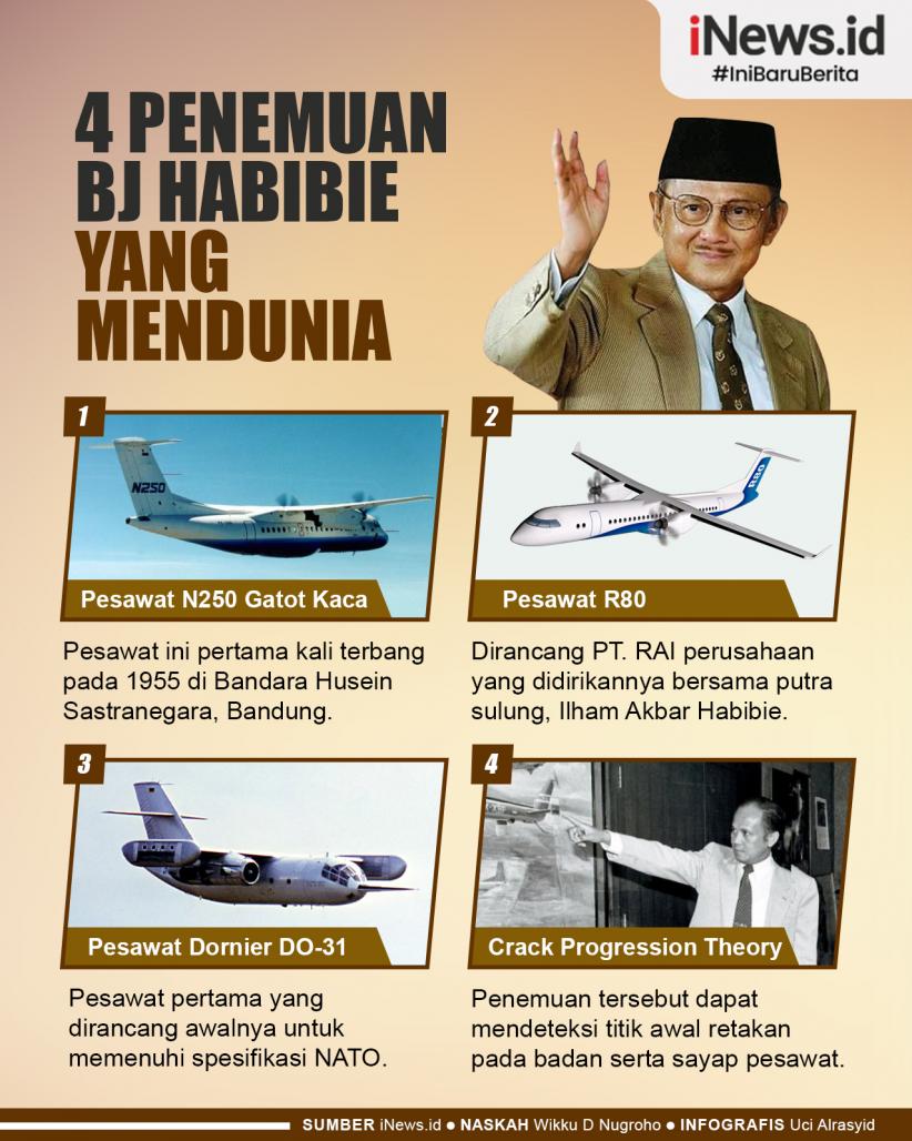 Infografis Penemuan BJ Habibie yang Mendunia
