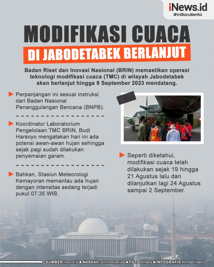 Infografis Modifikasi Cuaca di Jabodetabek Berlanjut hingga 9 September