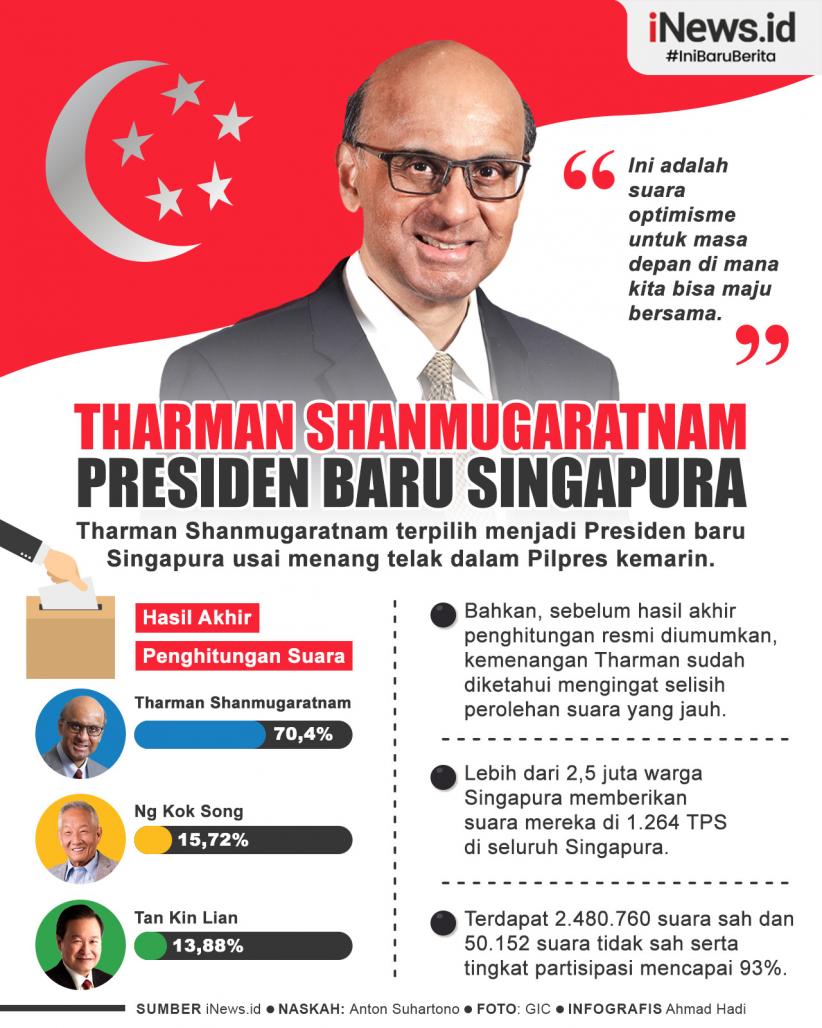 Infografis Tharman Shanmugaratnam Terpilih Jadi Presiden Baru Singapura 