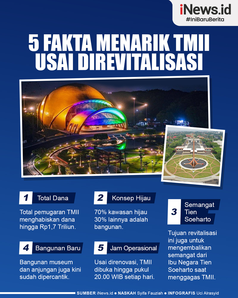 Infografis 5 Fakta Menarik TMII usai Direvitalisasi