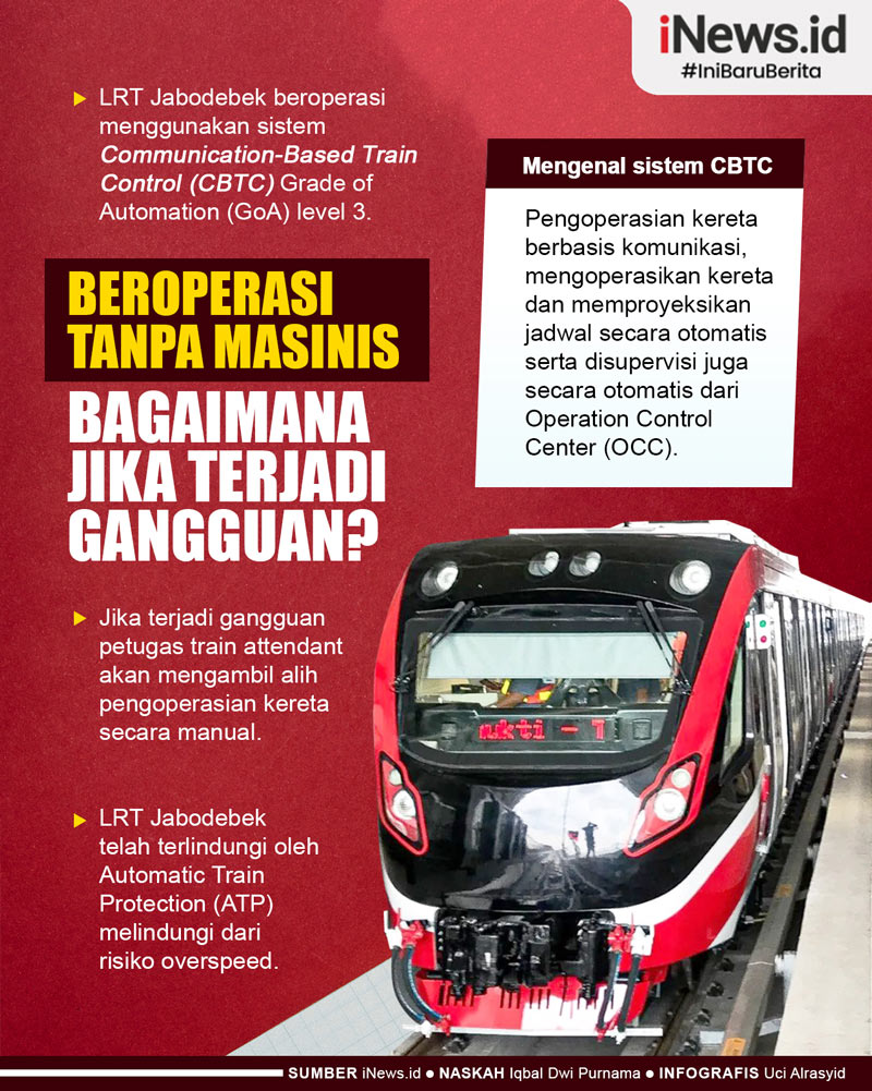 Infografis LRT Jabodebek Beroperasi Tanpa Masinis, Bagaimana Jika Terjadi Gangguan?