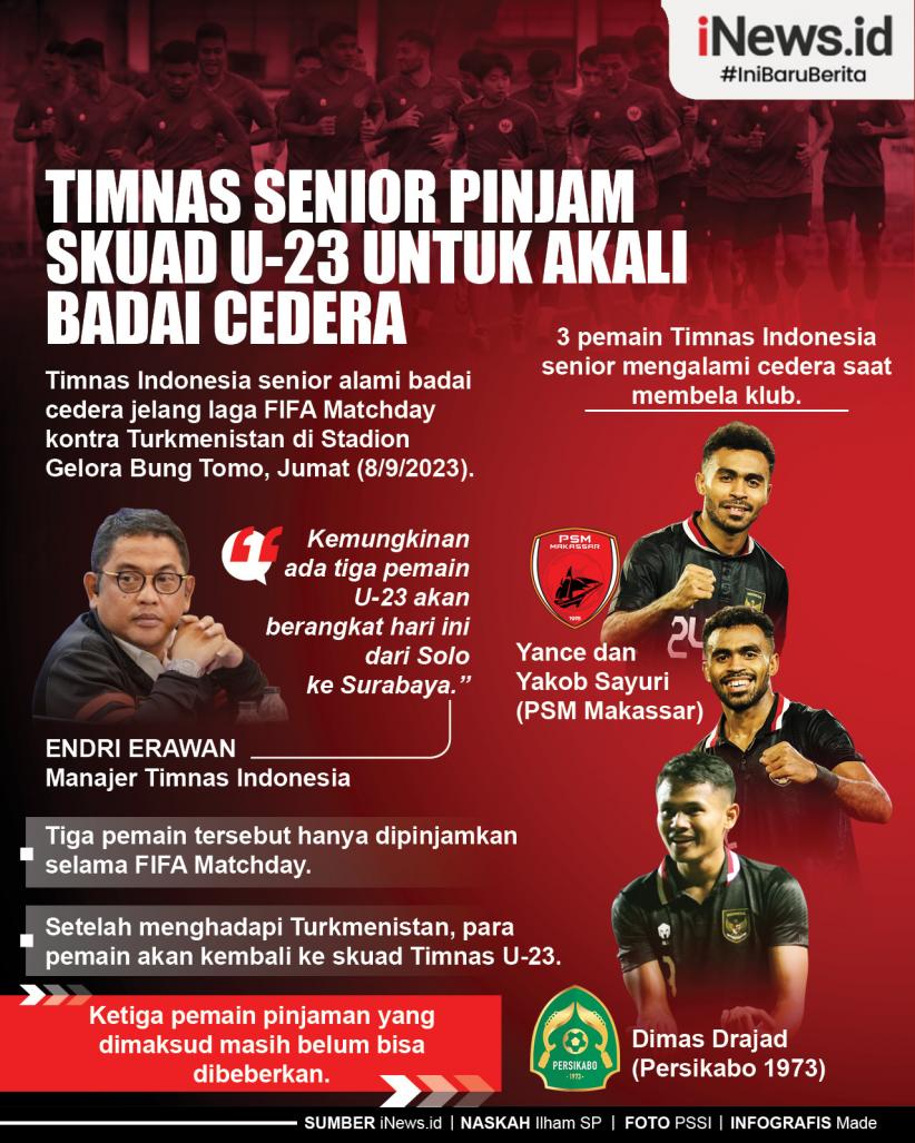 Infografis Timnas Senior Pinjam Skuad U-23 untuk Akali Badai Cedera