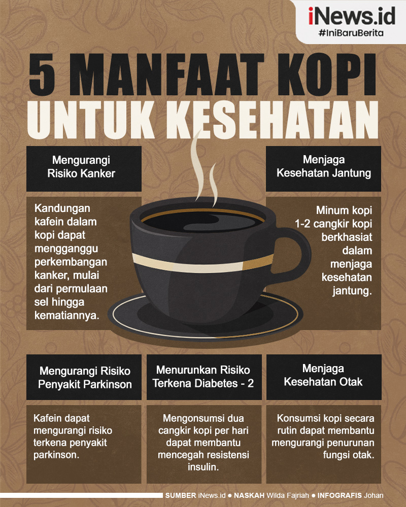 Infografis 5 Manfaat Kopi untuk Kesehatan yang Harus Kamu Tahu