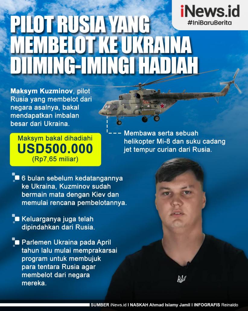 Infografis Pilot Rusia yang Membelot ke Ukraina Diiming-imingi Hadiah 