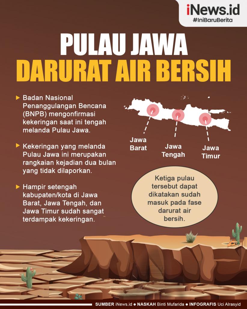 Infografis Pulau Jawa Darurat Air Bersih