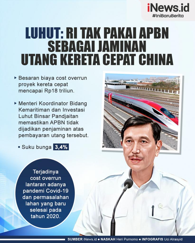 Infografis Luhut: RI Tak Pakai APBN sebagai Jaminan Utang Kereta Cepat China