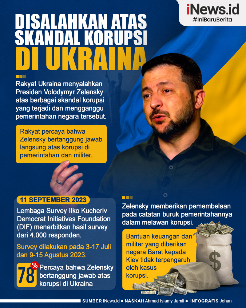 Infografis Volodymyr Zelensky Disalahkan Rakyat Atas Maraknya Korupsi di Ukraina