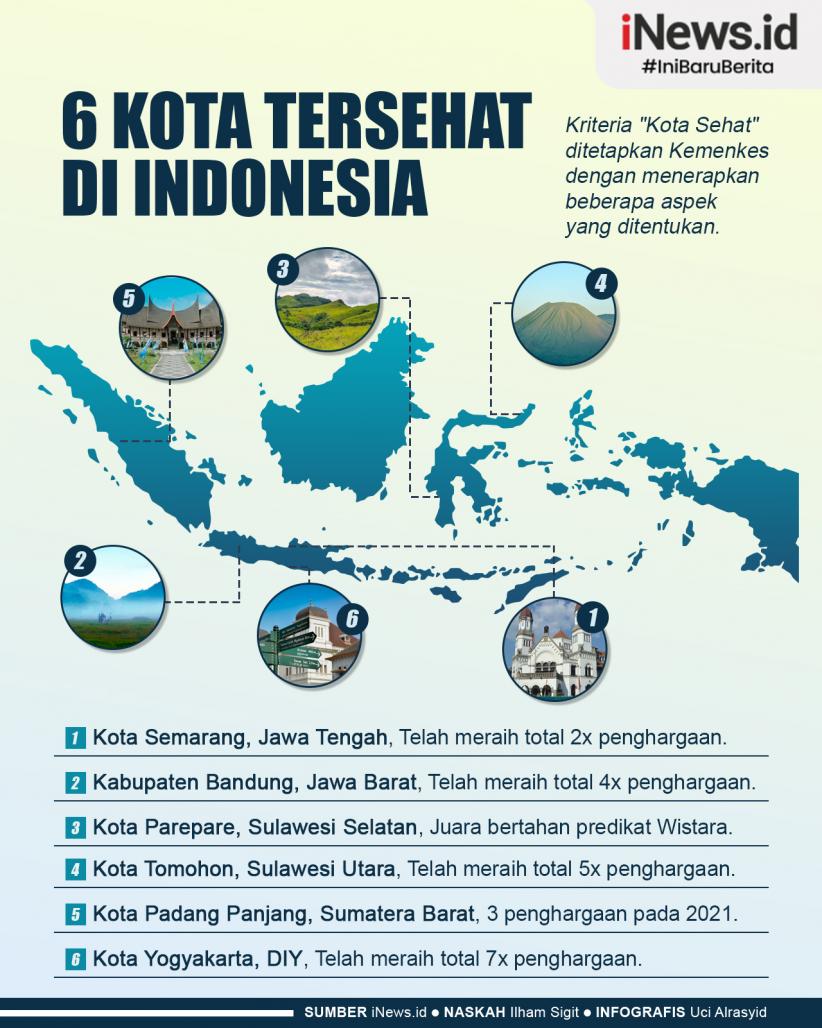 Infografis 6 Kota Tersehat di Indonesia