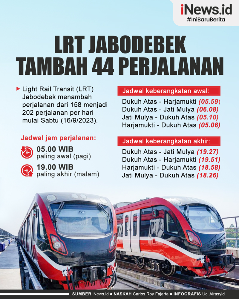 Infografis LRT Jabodebek Tambah 44 Perjalanan