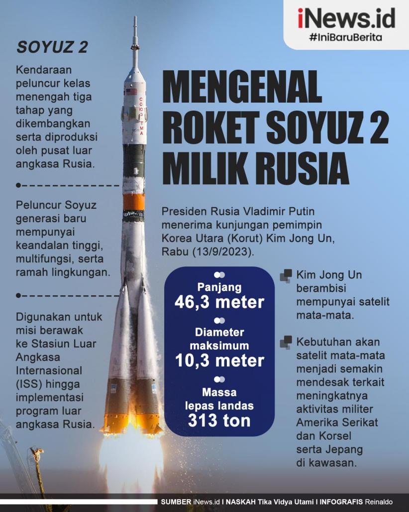 Infografis Mengenal Roket Soyuz 2 Milik Rusia