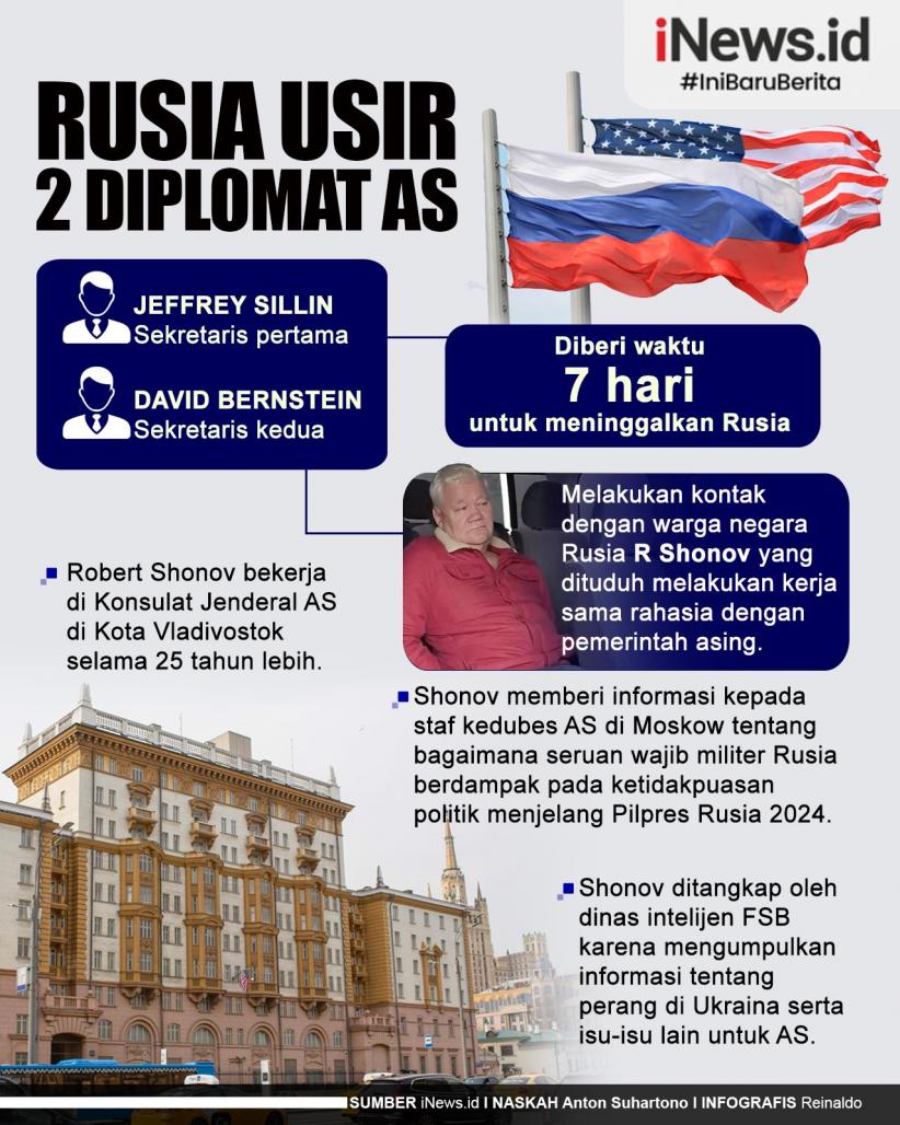Infografis Rusia Usir 2 Diplomat AS