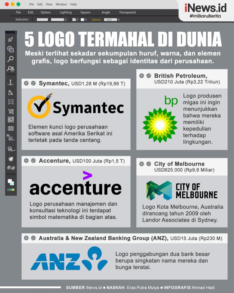 Infografis 5 Logo Termahal di Dunia