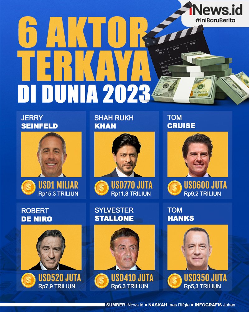 Infografis Deretan Aktor Terkaya di Dunia 2023