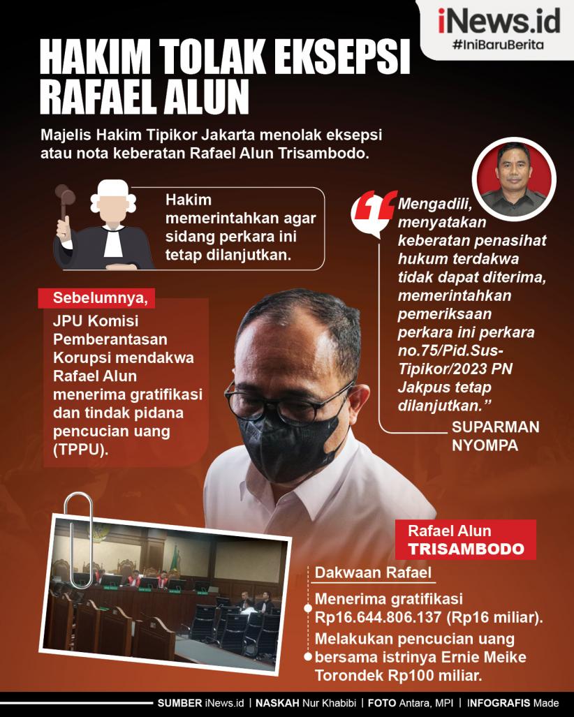 Infografis Hakim Tolak Eksepsi Rafael Alun