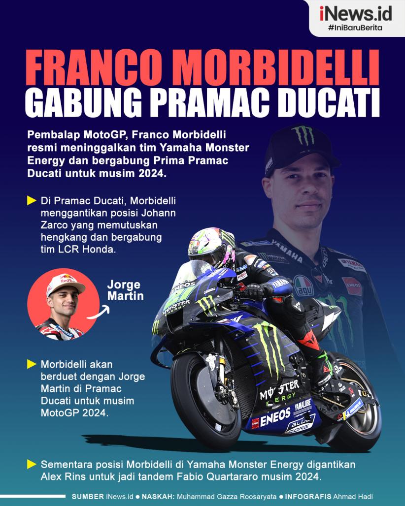 Infografis Franco Morbidelli Gabung Pramac Ducati di MotoGP 2024