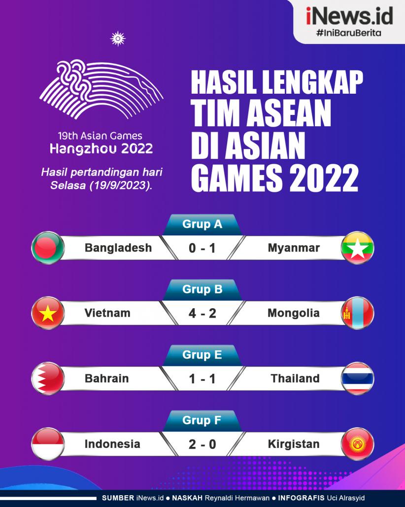 Infografis Hasil Lengkap Tim ASEAN di Asian Games 2022