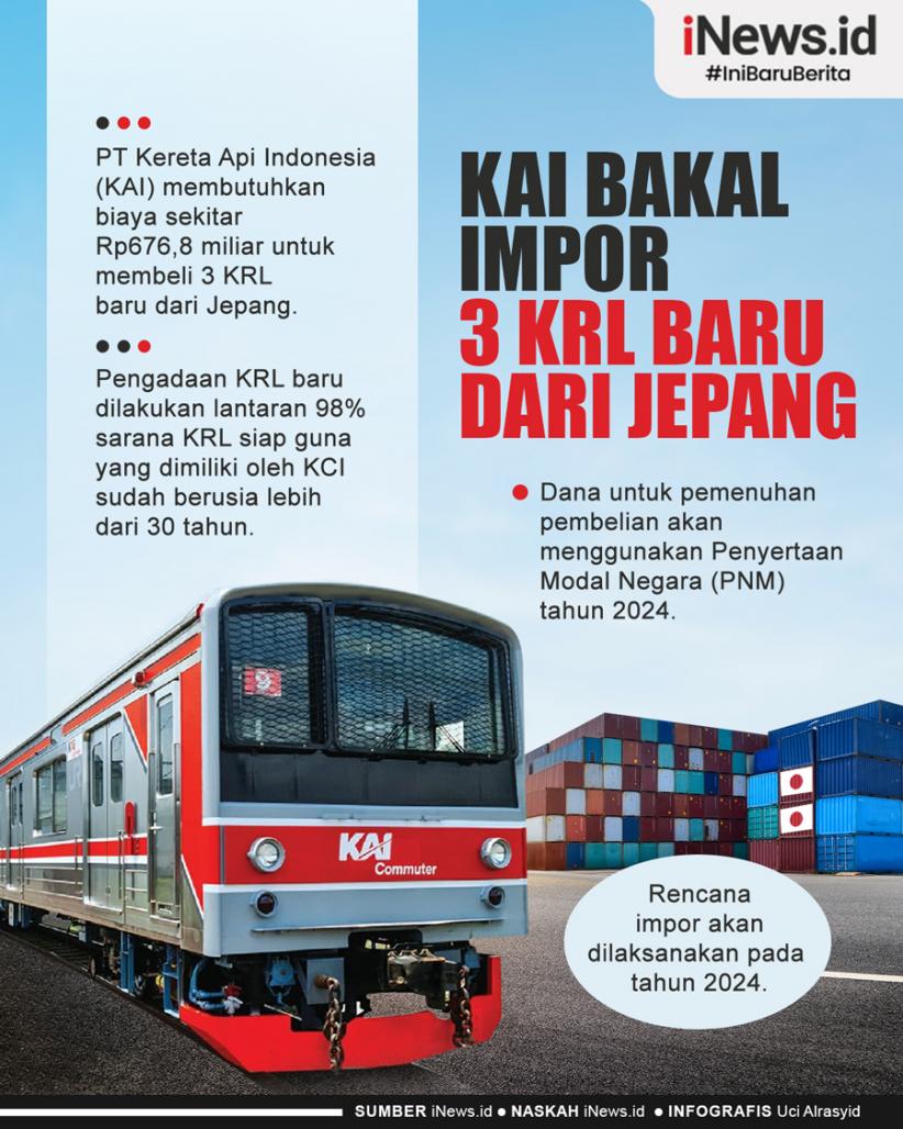 Infografis KAI Bakal Impor 3 KRL Baru dari Jepang