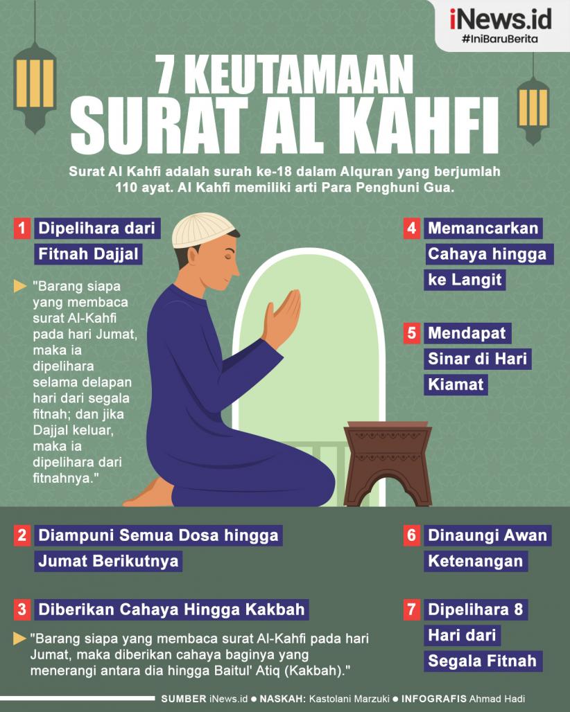 Infografis 7 Keutamaan Surat Al Kahfi