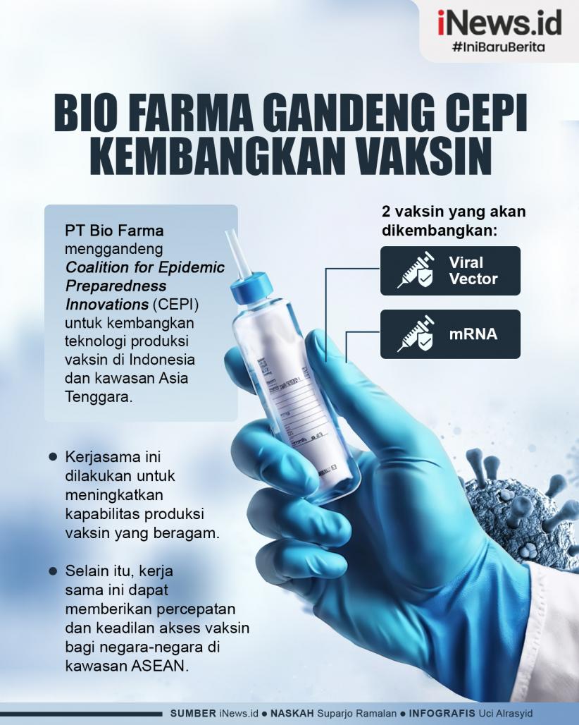 Infografis Bio Farma Gandeng CEPI Kembangkan Vaksin