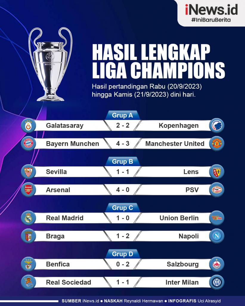Infografis Hasil Lengkap Liga Champions