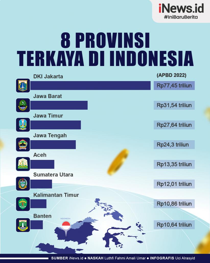 Infografis 8 Provinsi Terkaya di Indonesia